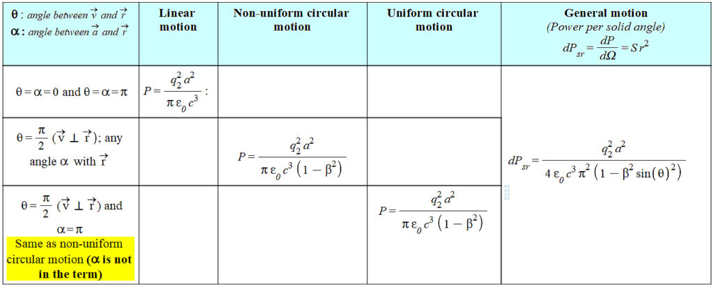 Radiation power from the second term of the Universal Force