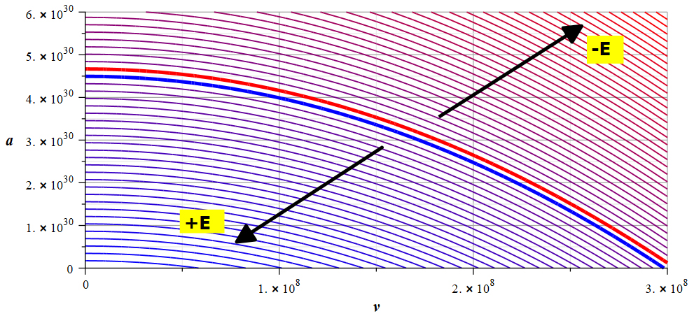 Nuclear fusion by negative mass.
Total Energy in the fusion of two protons for a certain distance between charge centers