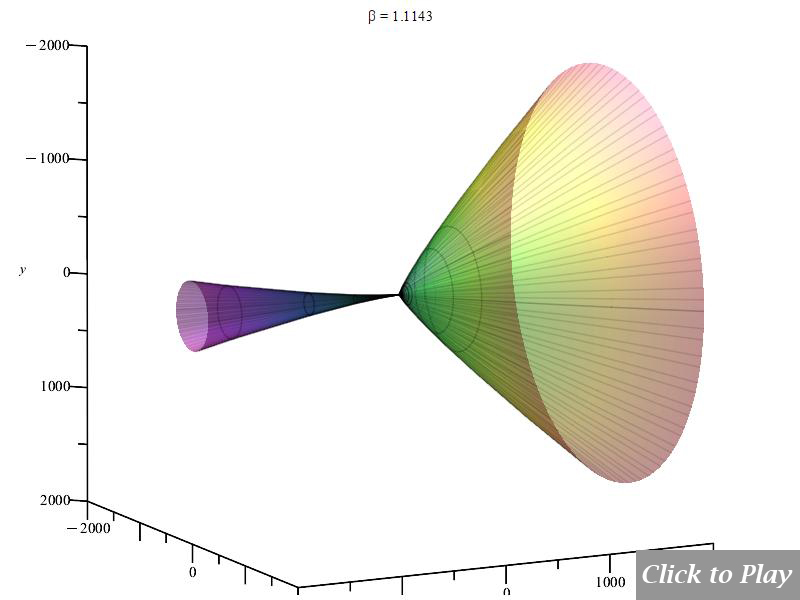 3D polar graph showing that the "searchlight" effect given by Eq. (11e) does not satisfy the Cherenkov effect