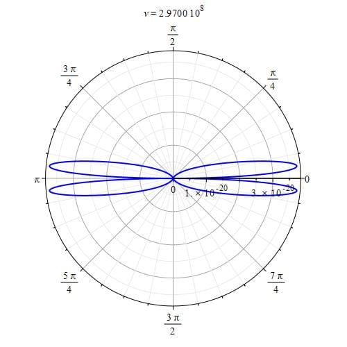 Charge Radiation Derived from the Universal Electrodynamic Force ...