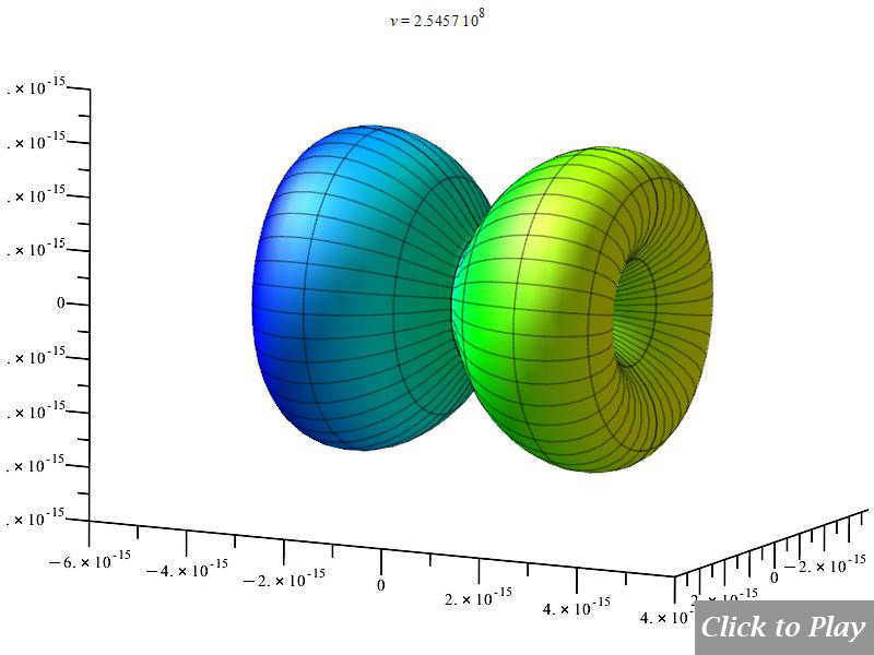 3D polar graph of charge radiation (considering jitter) in arbitrary motion, for  r=1m