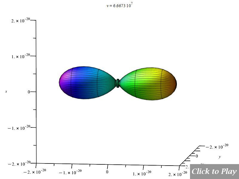 3D polar graph of charge radiation (considering jitter) in non-uniform circular motion, for r=1m