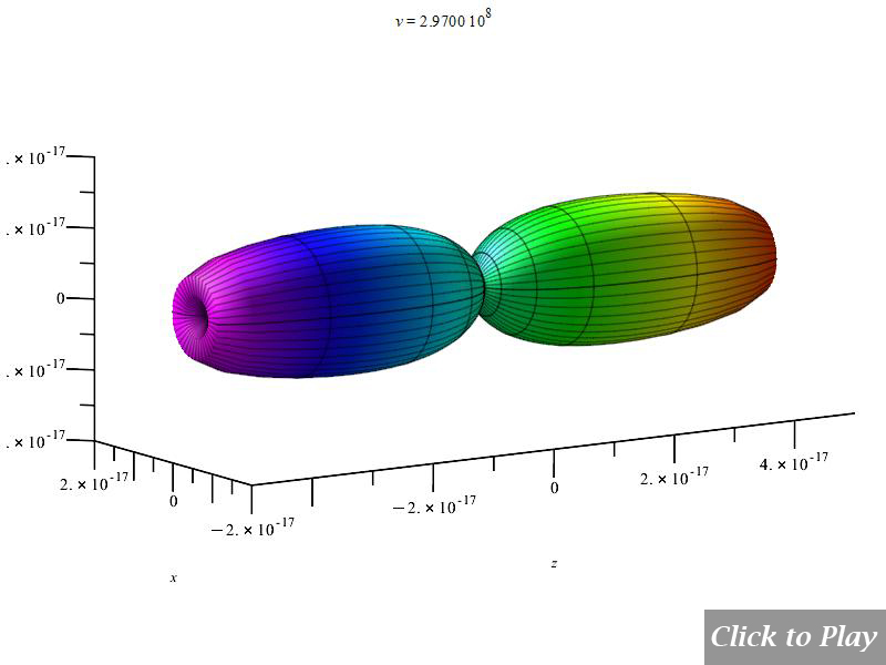 3D polar graph of radiation from charge in arbitrary motion for r=0.3m