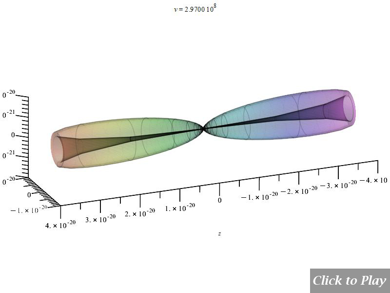 3D polar graph of radiation from charge in linear accelerated motion, for  r=100m