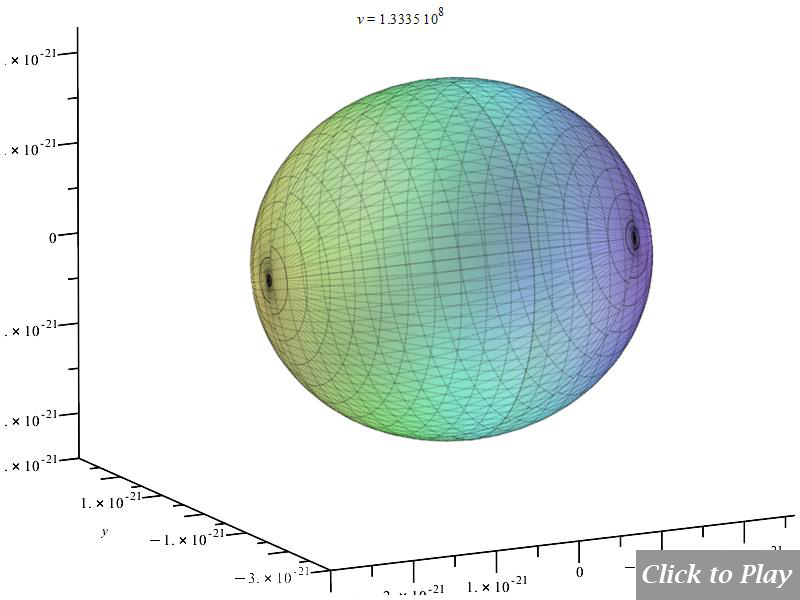 3D polar graph of radiation from charge in linear accelerated motion for r=1m