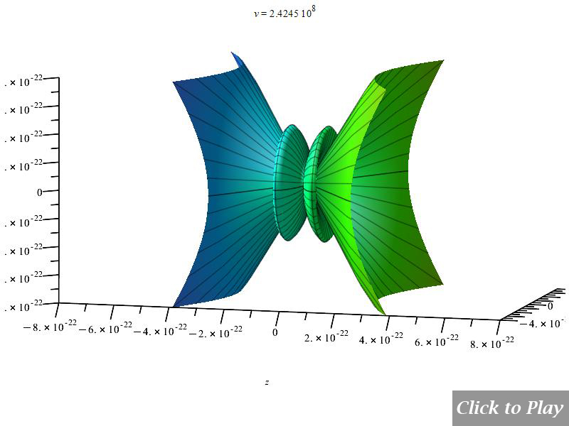 3D polar graph of radiation from charge in non-uniform circular motion, for  r=5m