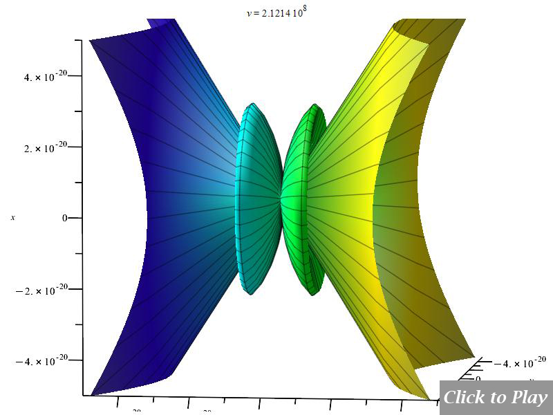 3D polar graph of radiation from charge in non-uniform circular motion, high acceleration, for r=1m