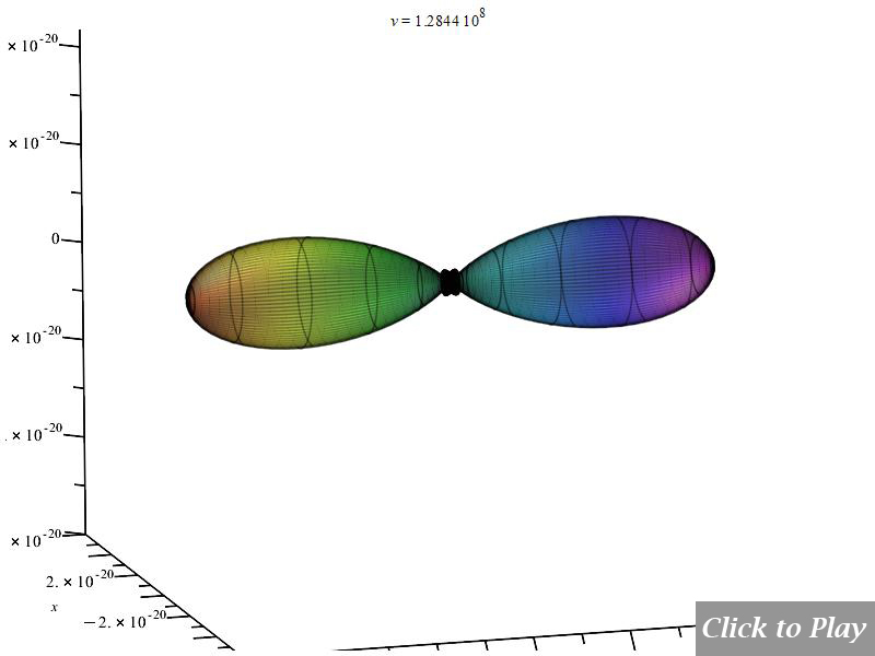 3D polar graph of radiation from charge in uniform circular motion, for r=1m