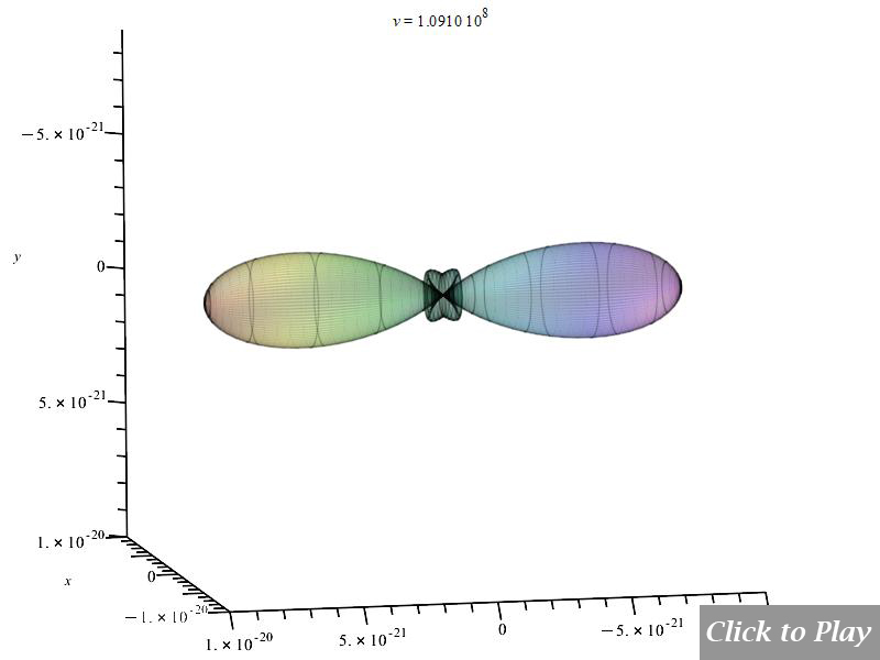 3D polar graph of radiation from charge in uniform circular motion, for r=1.5m