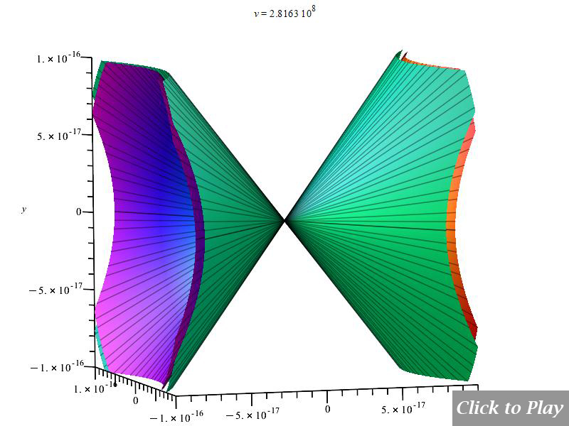 3D polar graph of the Cherenkov effect in water in arbitrary motion, for r=1m