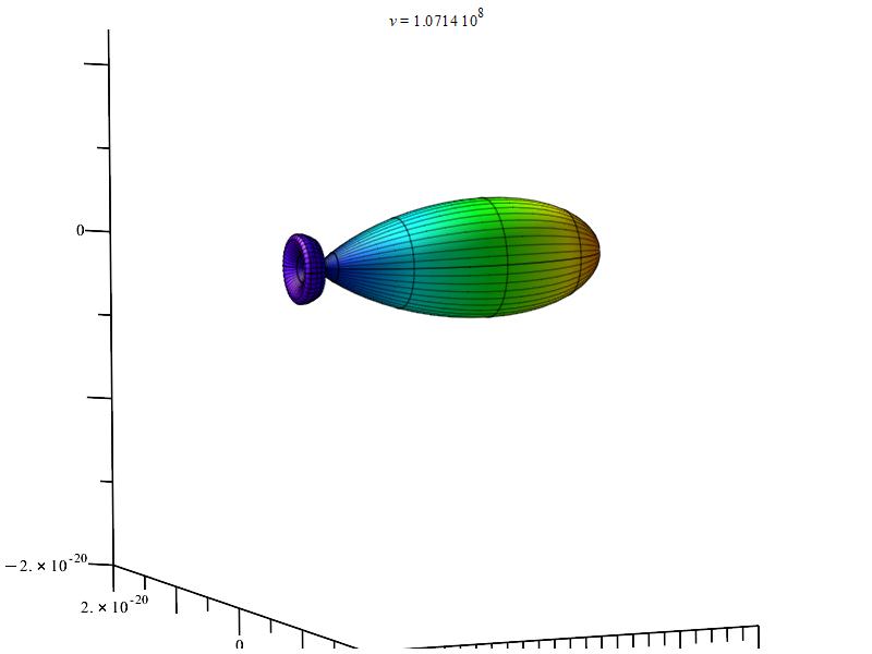 3D polar graph example showing a unidirectional plot of charge radiation power in circular motion