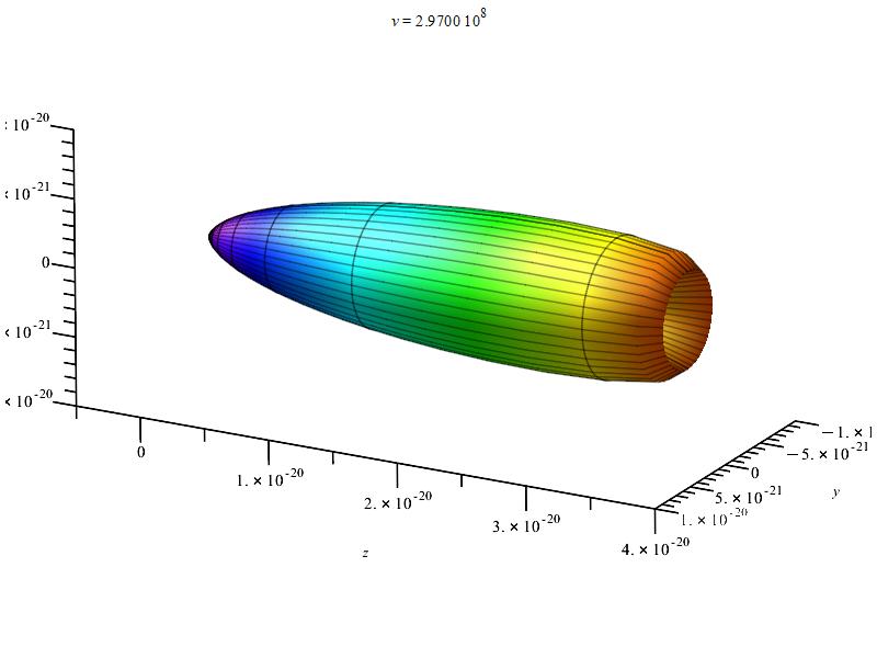 3D polar graph example showing a unidirectional plot of charge radiation power in linear motion