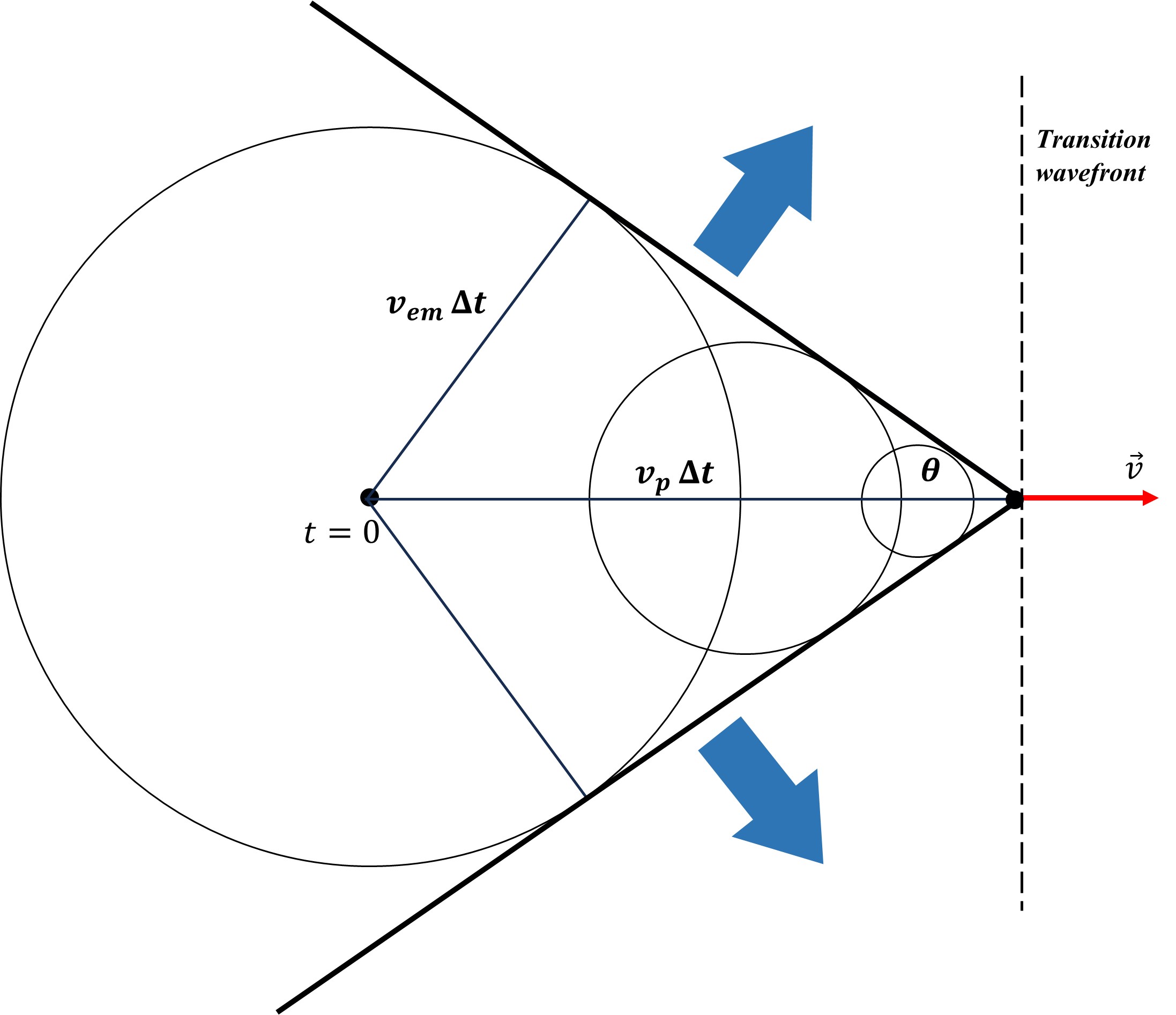 The Cherenkov effect caused by a charge