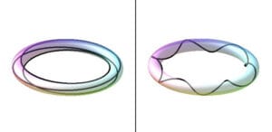 New atomic model with n=1/3 sub-harmonics (left) and n=6 harmonics (right)