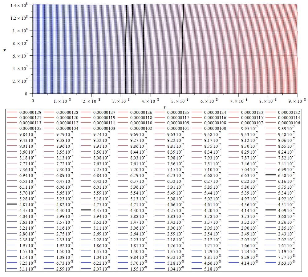 Emission spectrum of hydrogen from 5.18 nm to 1290 nm showing the four typical lines at approximately 410 nm, 434 nm, 486 nm, and 656 nm.