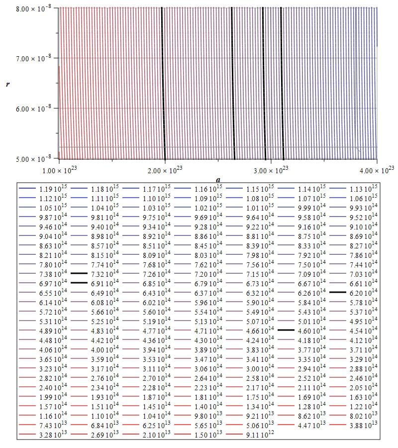 Emission spectrum of hydrogen from 9.11\ {10}^{12}Hz to 1.19\ {10}^{15}Hz, showing the four typical lines at approximately (460, 620, 691, and 7.32) {10}^{14}Hz