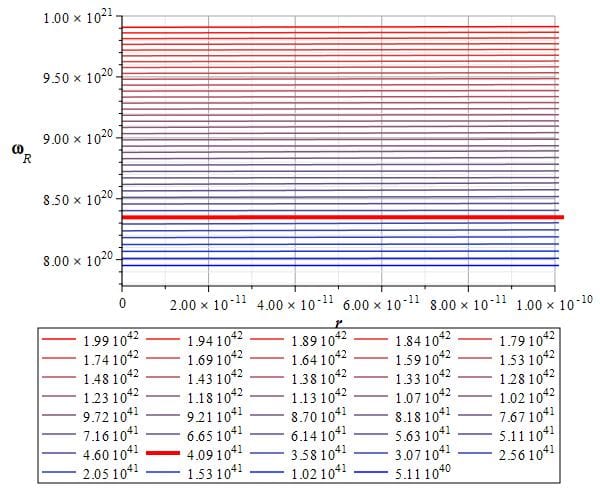 The self-energy of the electron (red line) from the frequency graph