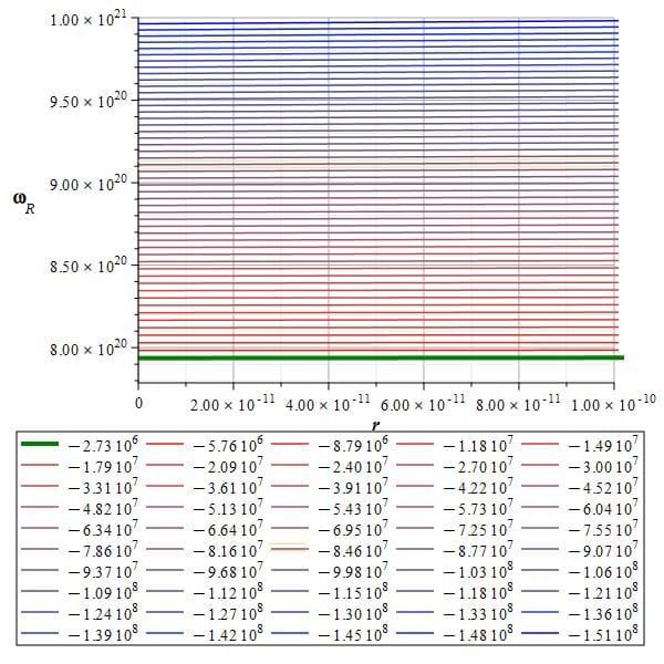 The self-energy of the new atom given by the toroidal charge fiber helix
