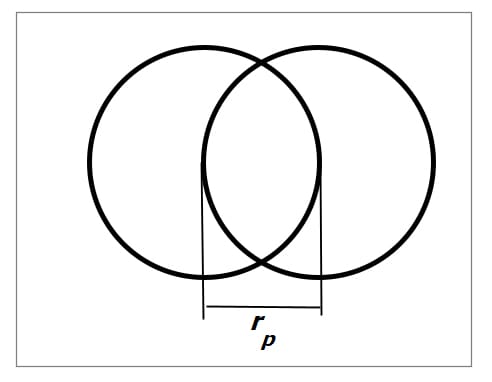 The electrodynamic origin of black holes.
Fusion of two protons. The Schwarzschild radius is the radius of the particle during the fusion process.