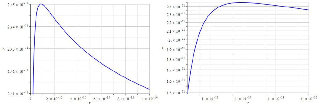 The electrodynamic origin of black holes.
Universal shape of the energy curve from the interaction electron-proton.